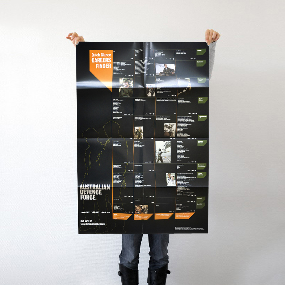 Australian Defence Force Recruitment Poster